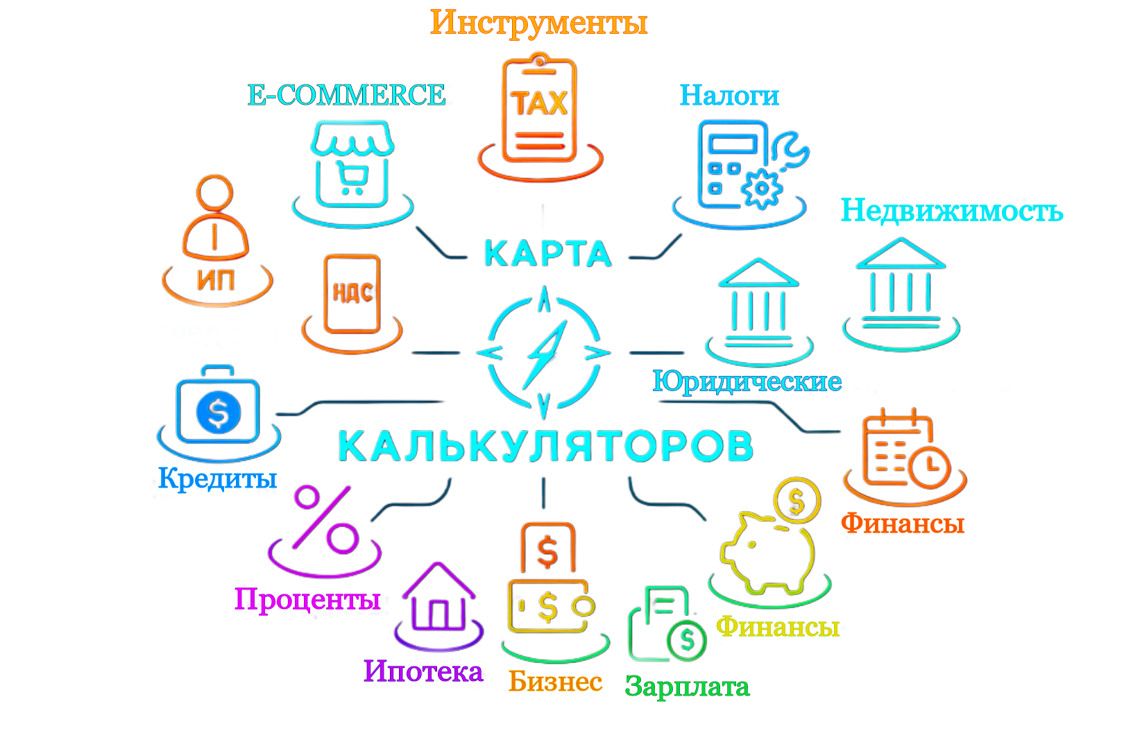 Карта калькуляторов VeteranX